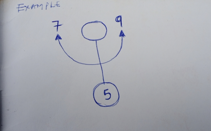 How to Solve Quantitative Reasoning For Primary Schools